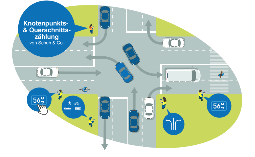 Infografik Knotenpunkts- und Querschnittszählung