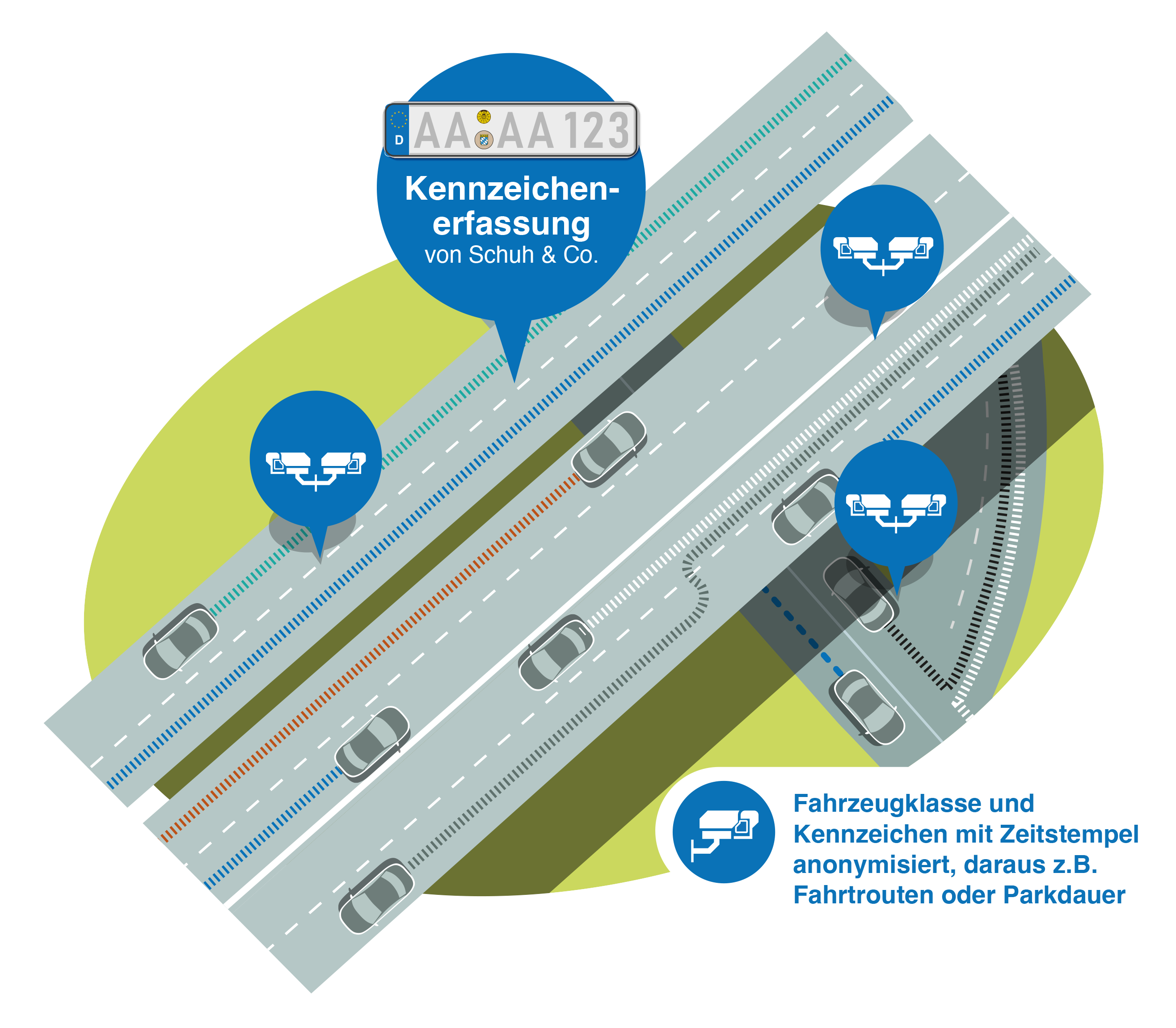 Infografik Kennzeichenerfassung – Quell-Ziel Analyse