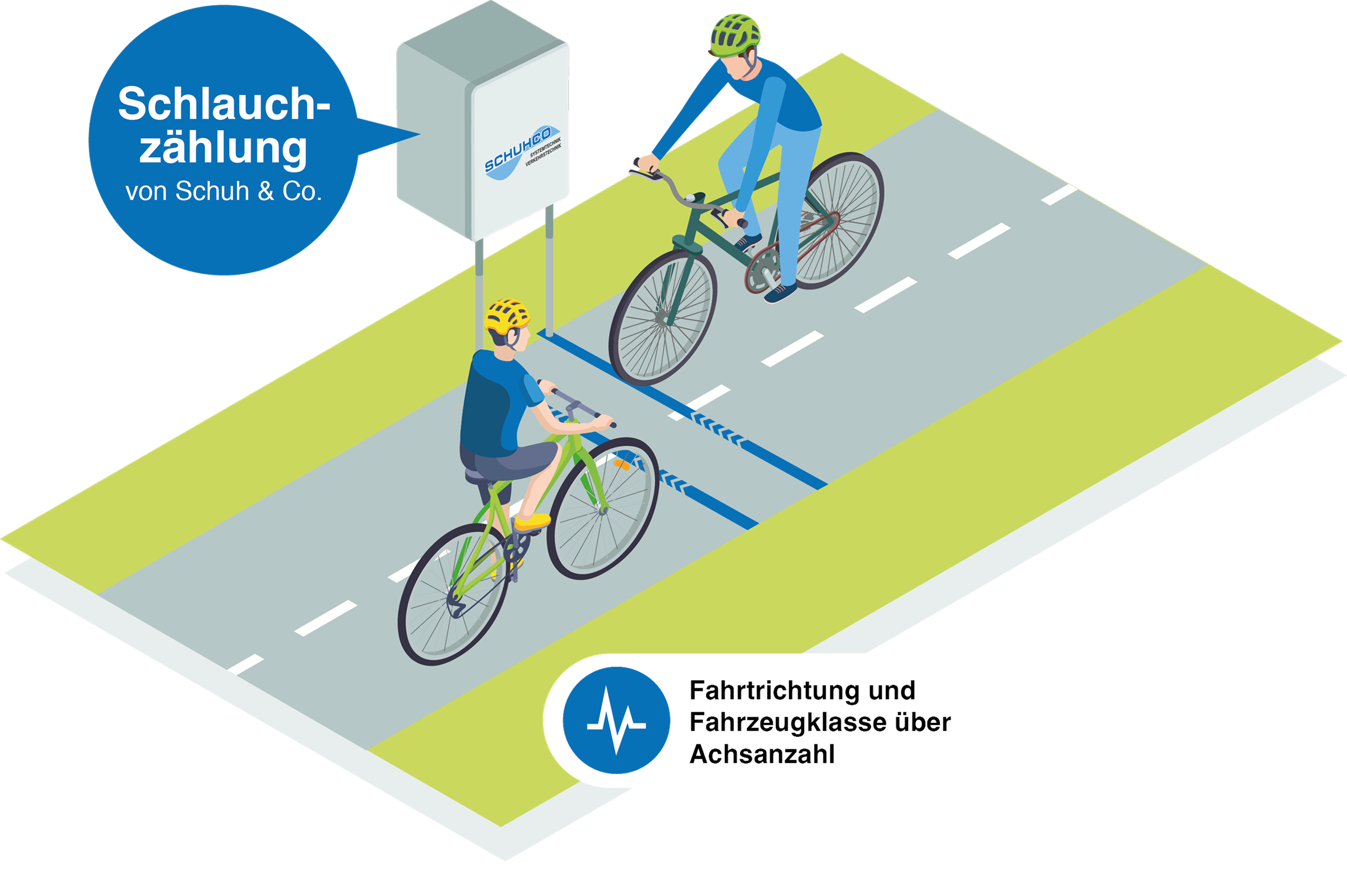 Infografik Schlauchzählung – Verkehrszählung schnell installiert, flexibel und bewährt