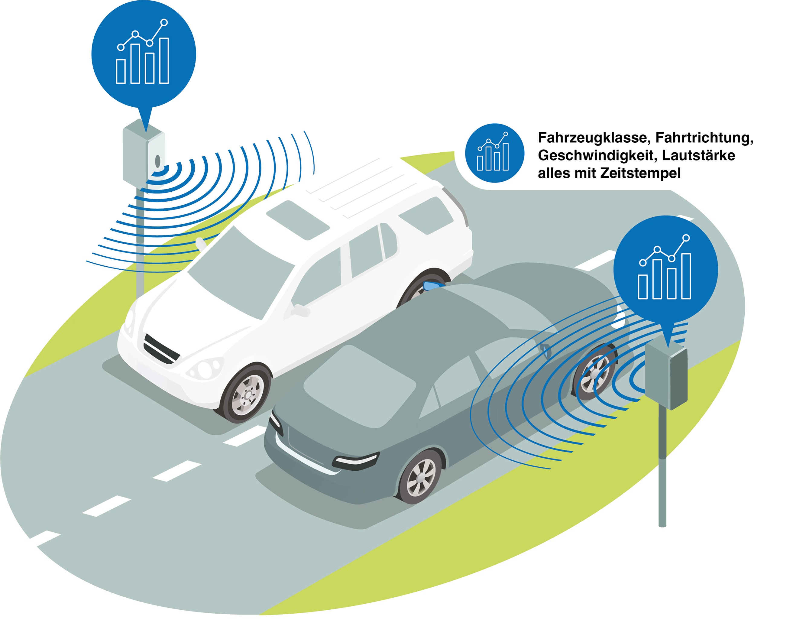 Infografik Seitenradar – Kontaktlose Präzisionsmessung